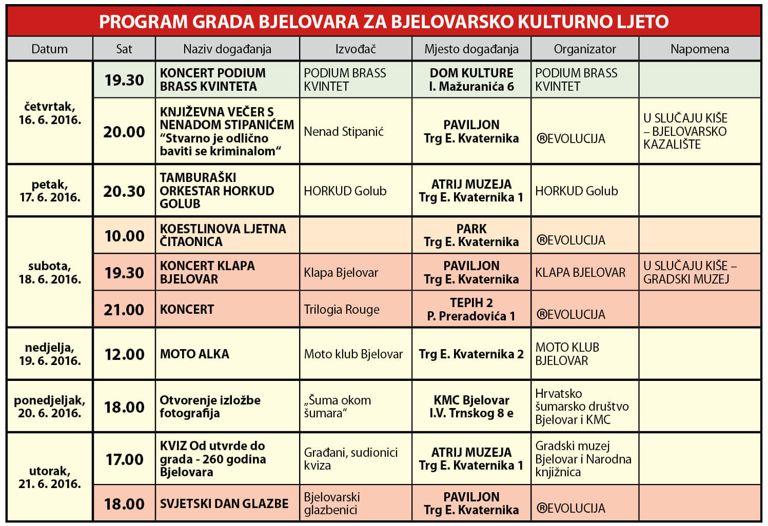 Program grada Bjelovara za Bjelovarsko kulturno ljeto